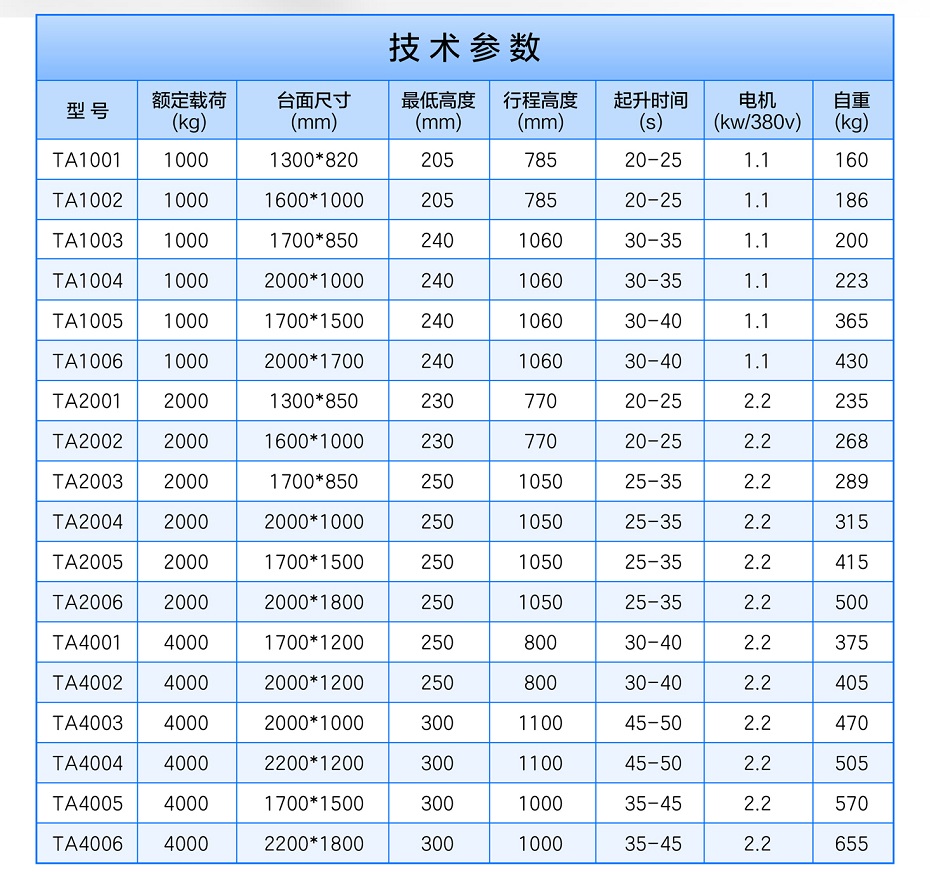 剪叉式升降平臺